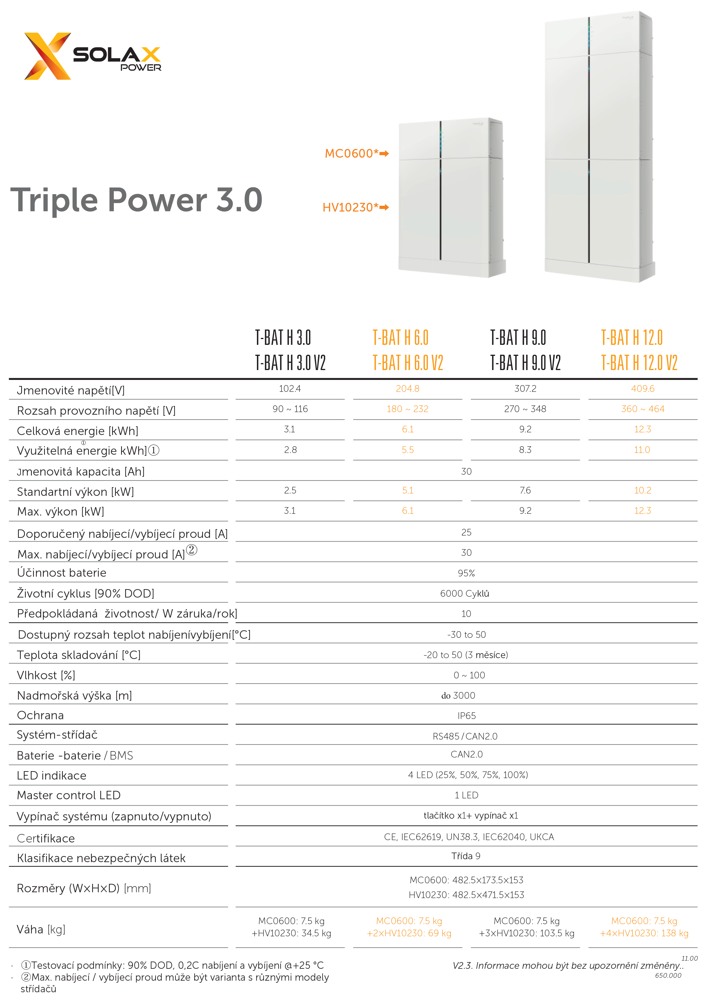 DS SOLAX TRIPLE POWER T30 CZ 2