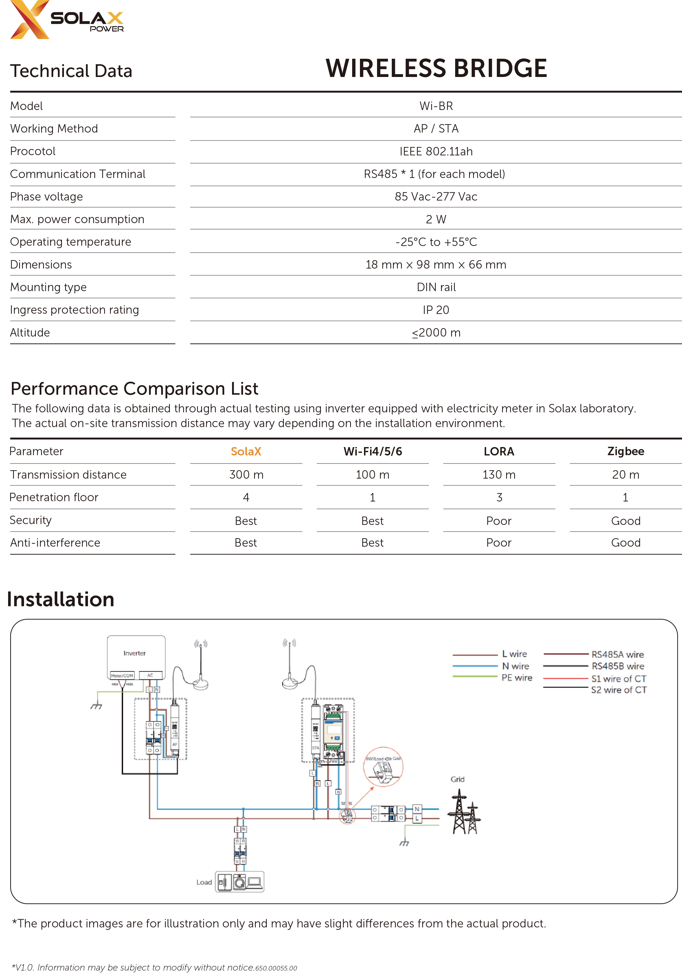 Wi BR Datasheet 2