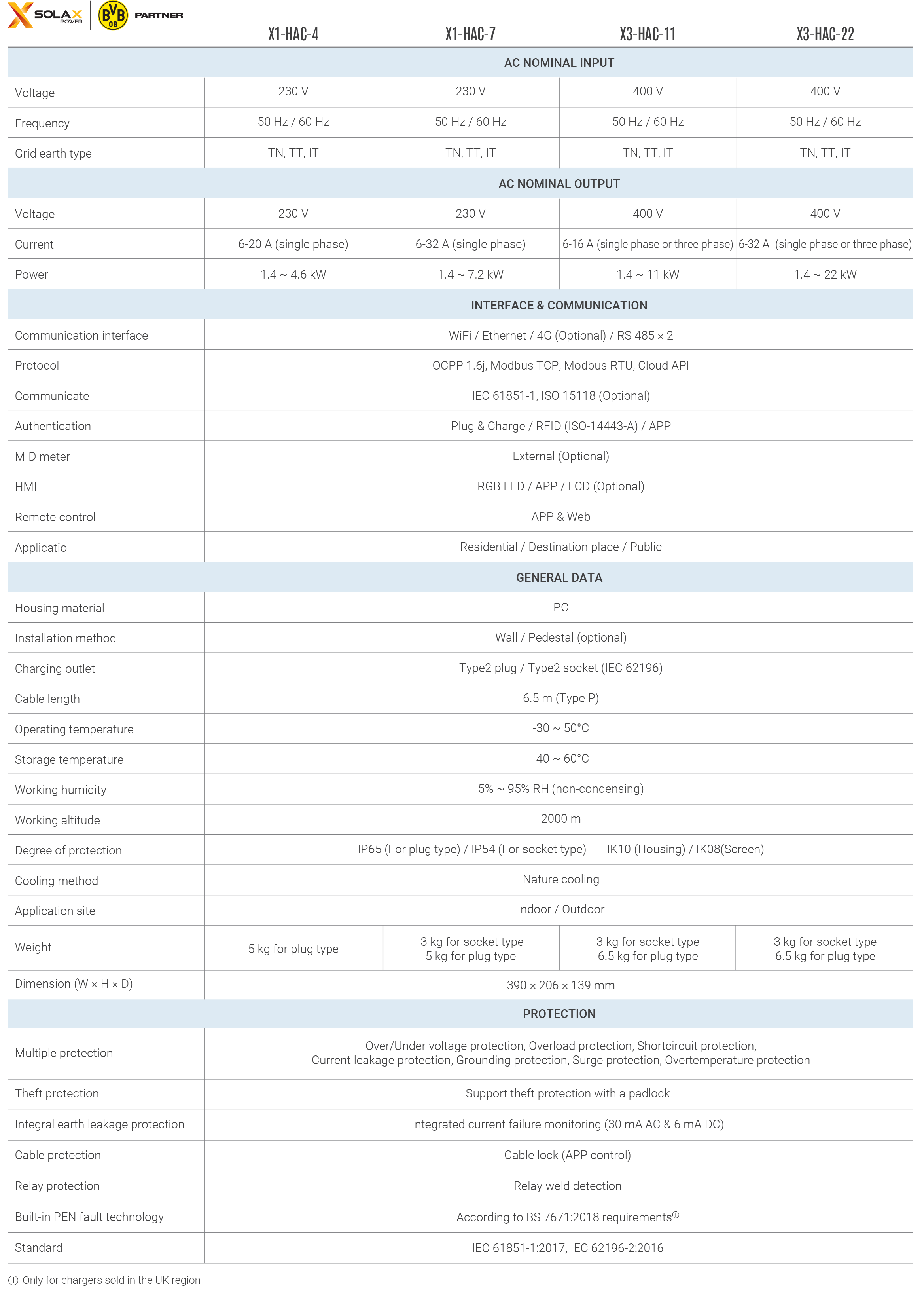 solax ev charger g2 datasheet en 2