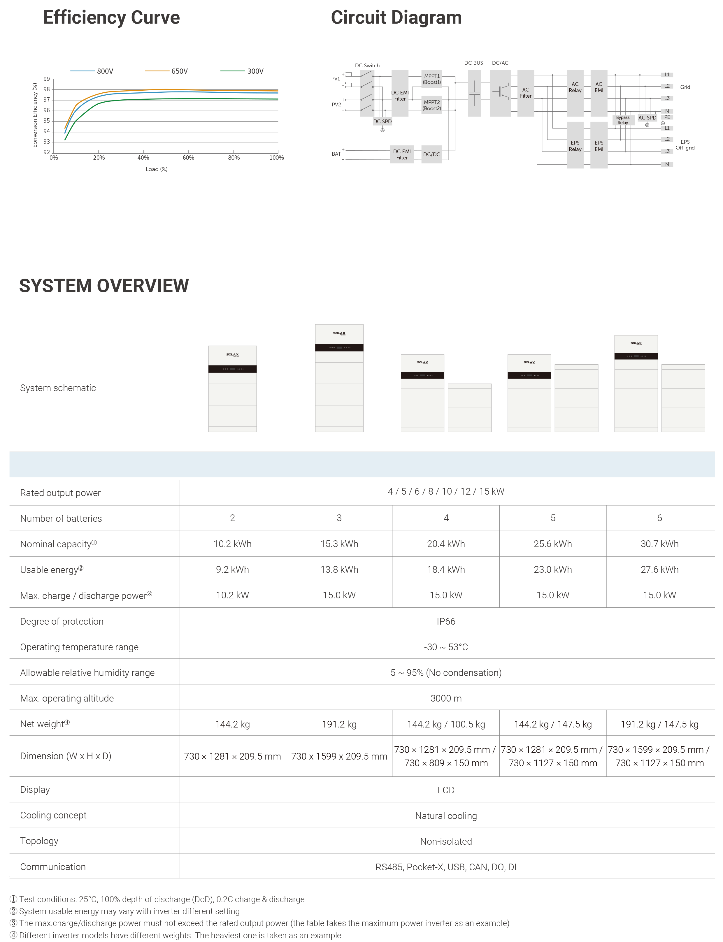 solax x3 ies datasheet en 2