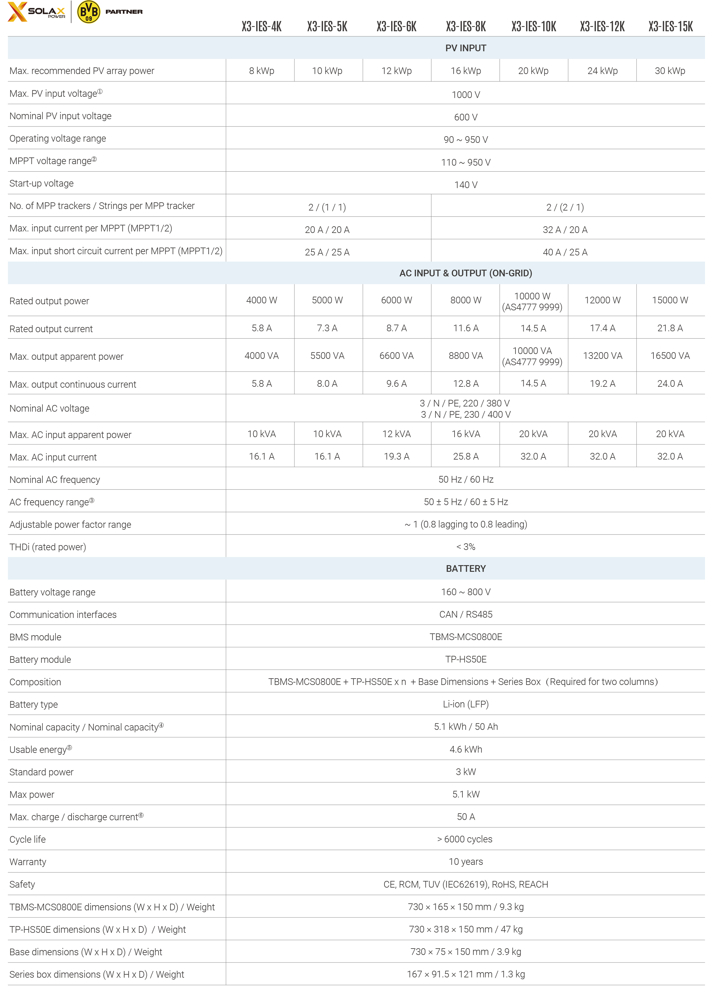 solax x3 ies datasheet en 3