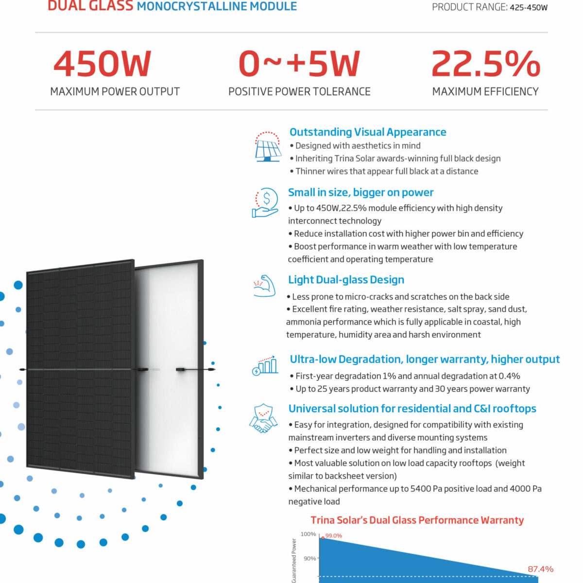 Trina Solar TSM-445NEG9R.25