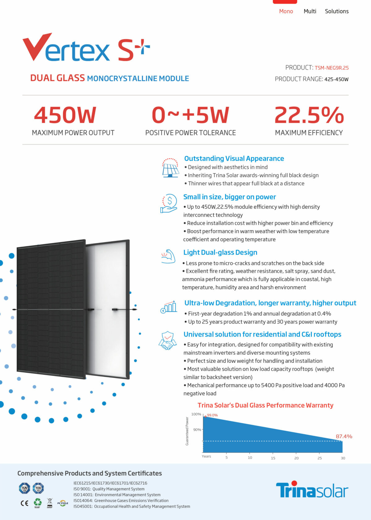 Trina Solar TSM-445NEG9R.25