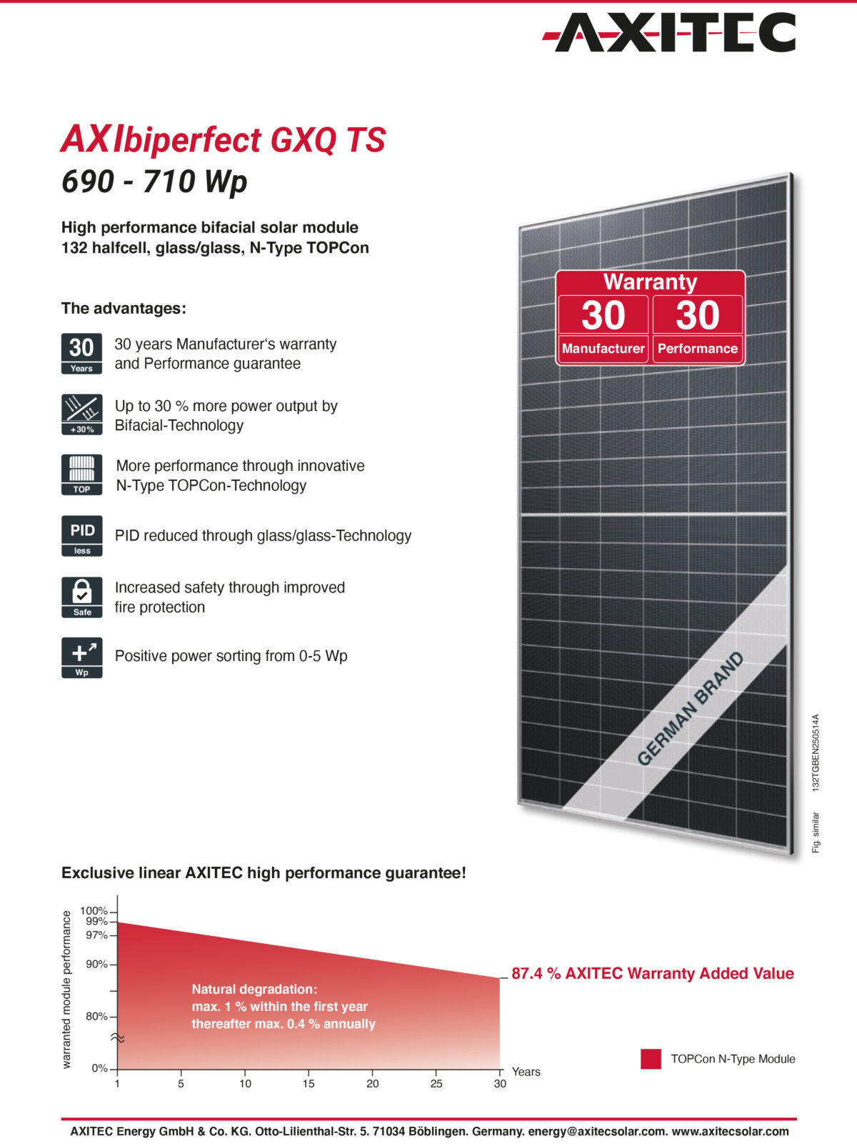 Axitec AXIbiperfect GXQ TS AC-700TGB/132TS