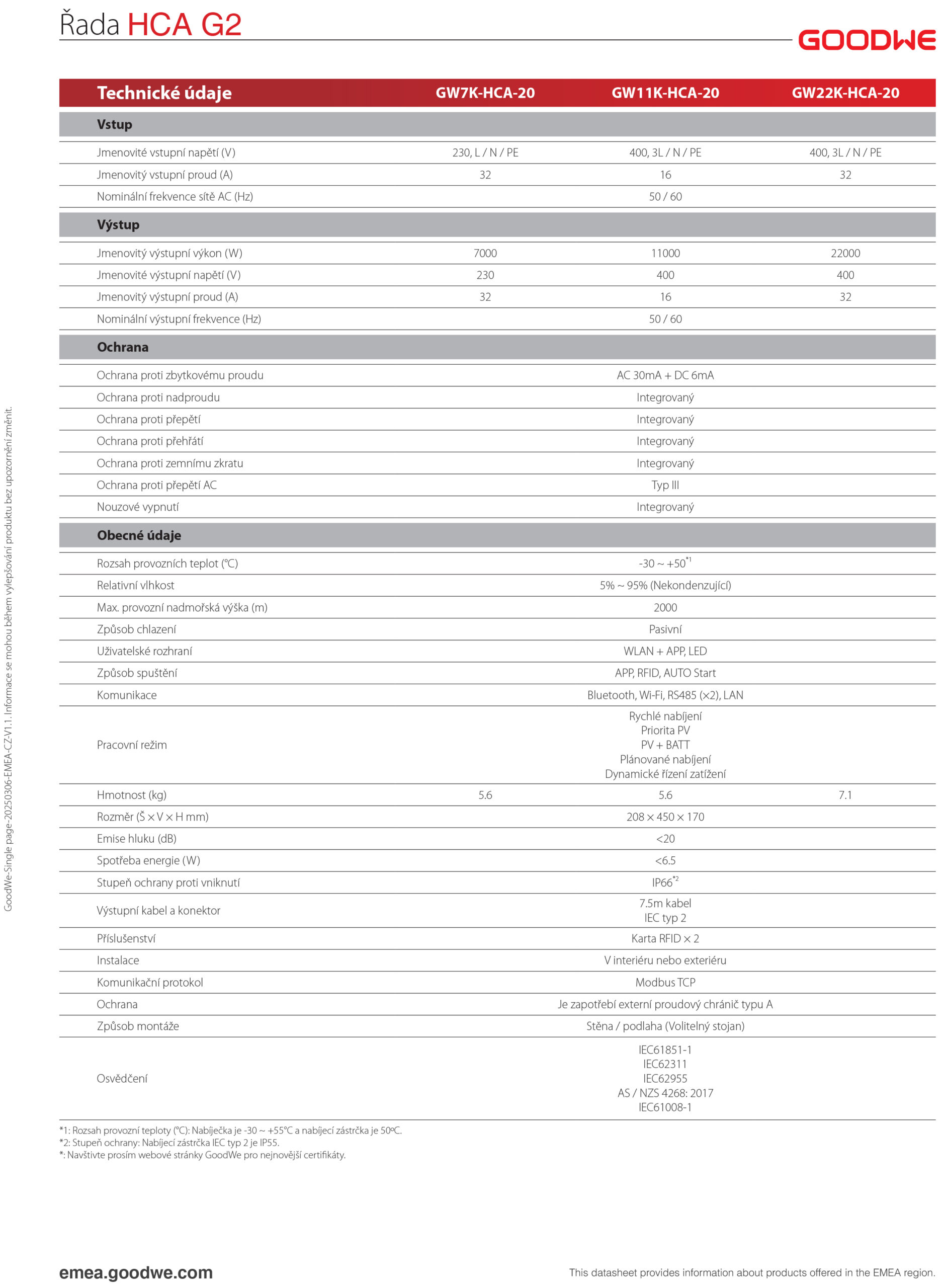 GW HCA G2 Datasheet EMEA CZ 2 scaled