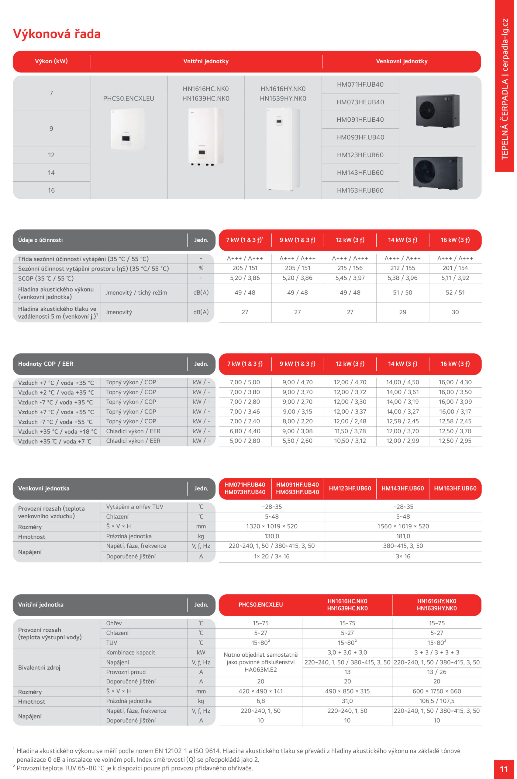 LG katalog tepelne cerpadla 2025 11 scaled