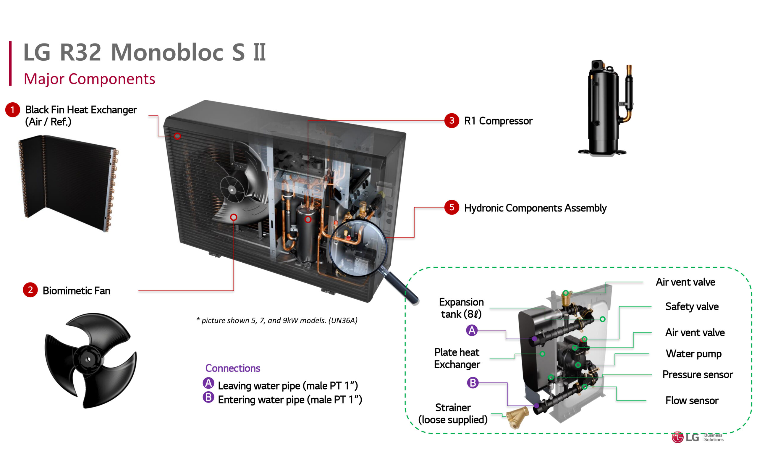 LG Heat Pumps 2025 11 scaled