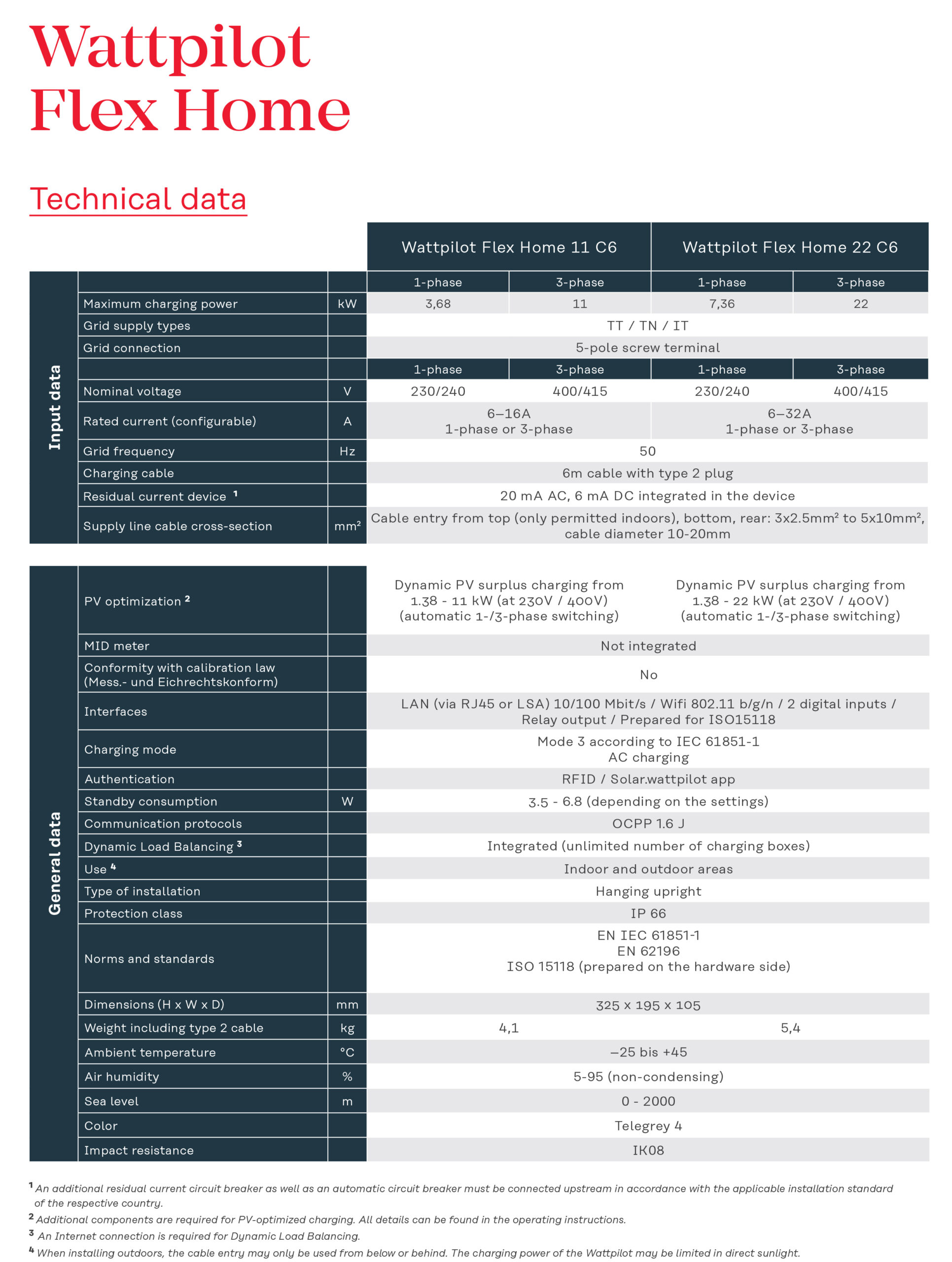 Datasheet EN 18 2 scaled