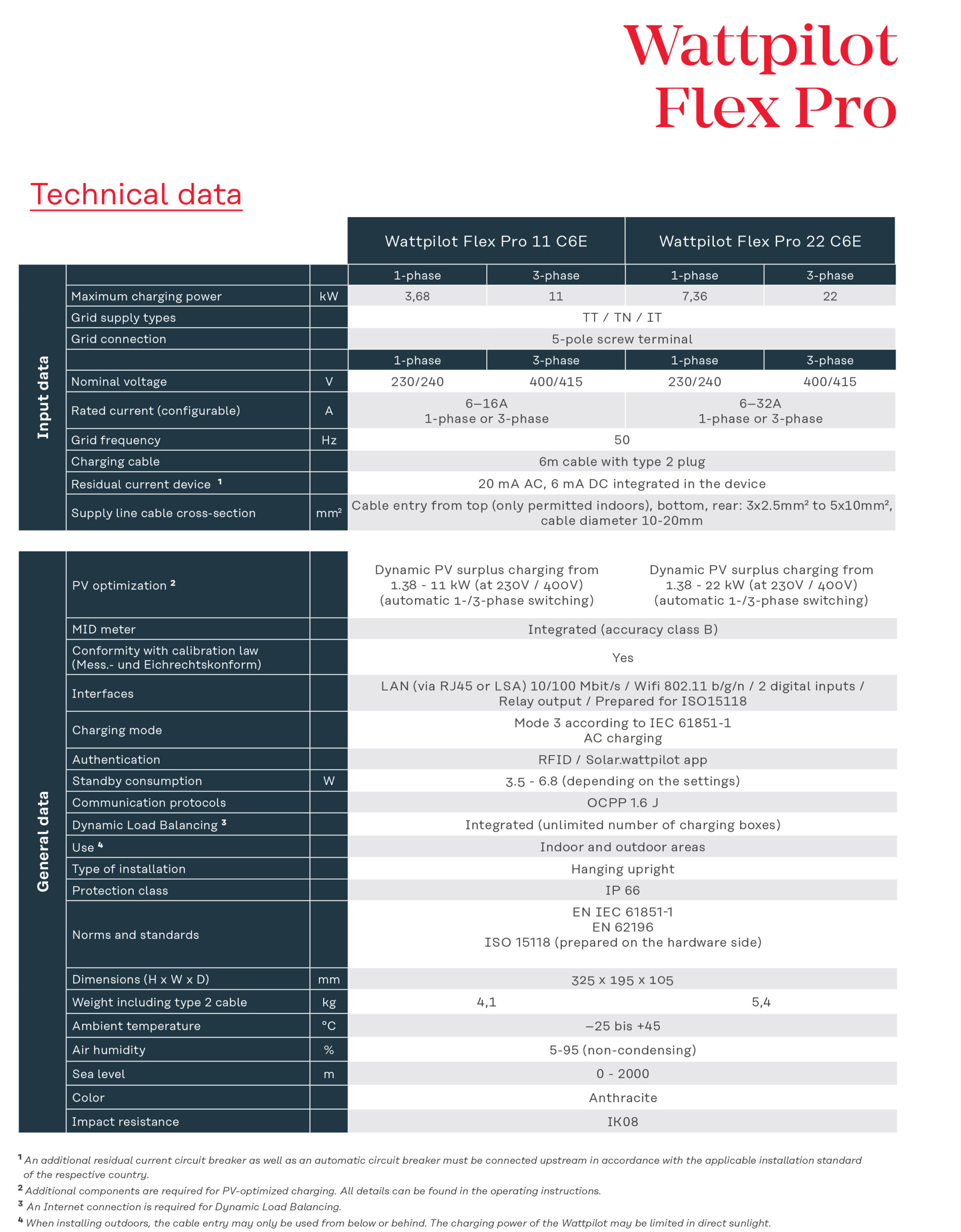 Datasheet EN 18 3 scaled