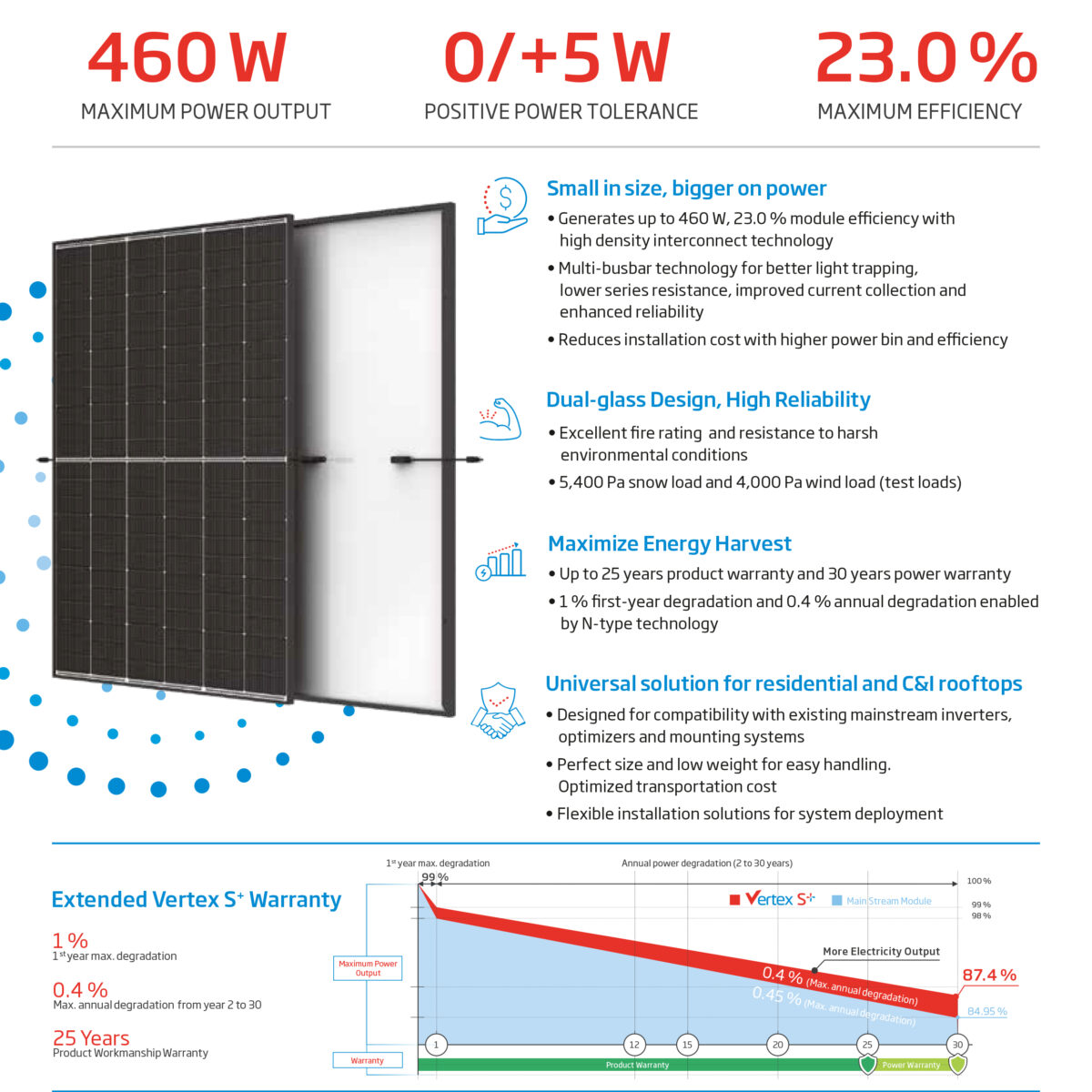 Trina Solar TSM-455NEG9R.28 Vertex S+