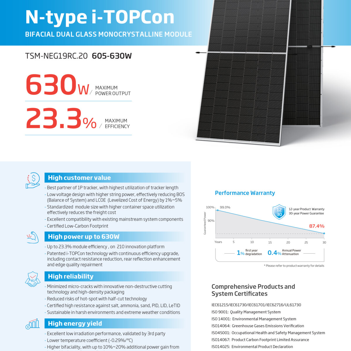 Trina Solar TSM-620NEG19RC.20 Vertex N