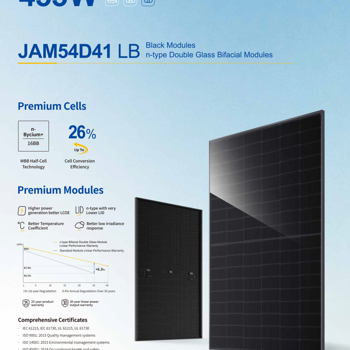JA Solar JAM54D41-450/LB