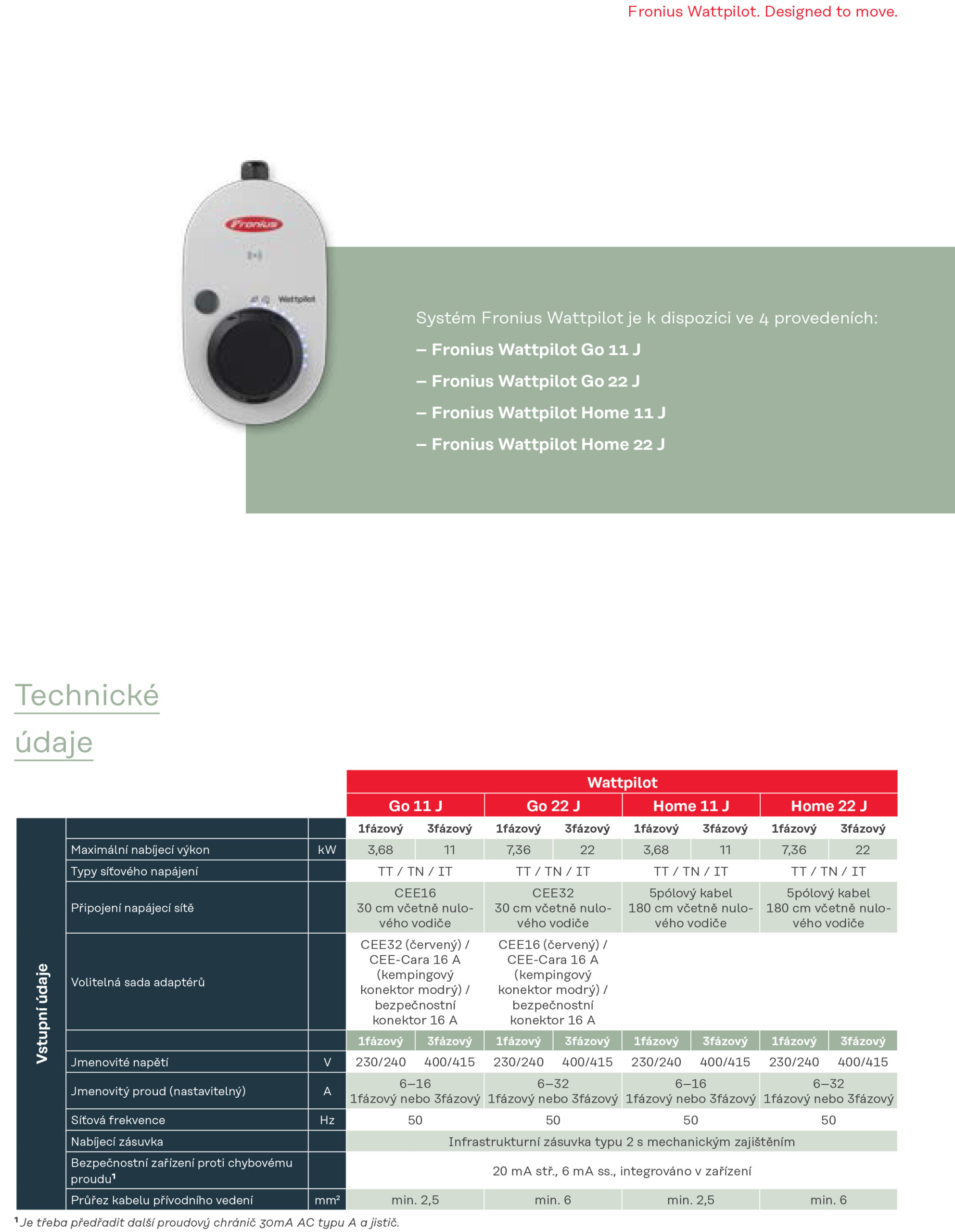Fronoius Wattpilot datasheet CZ 3 scaled