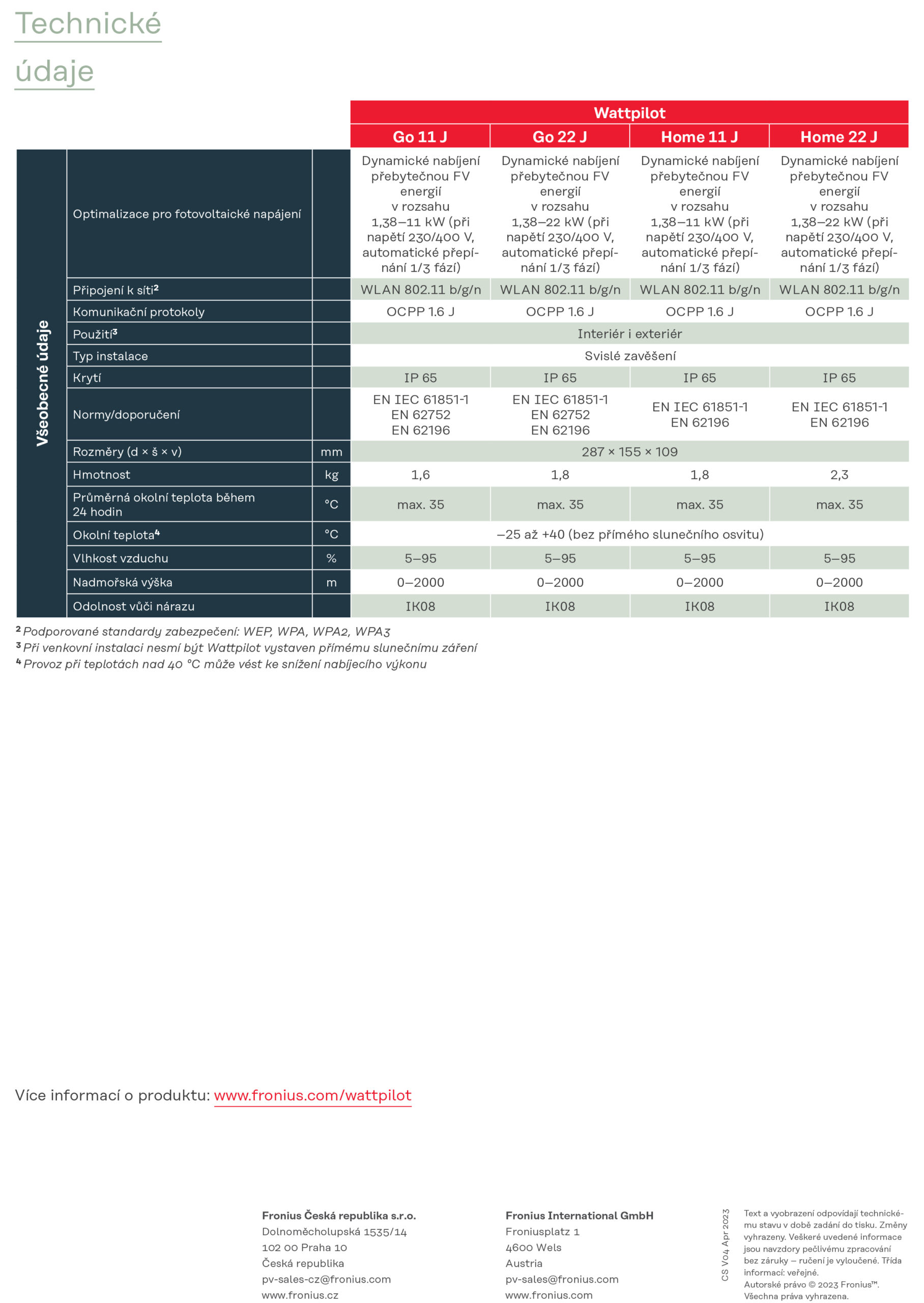 Fronoius Wattpilot datasheet CZ 4 scaled
