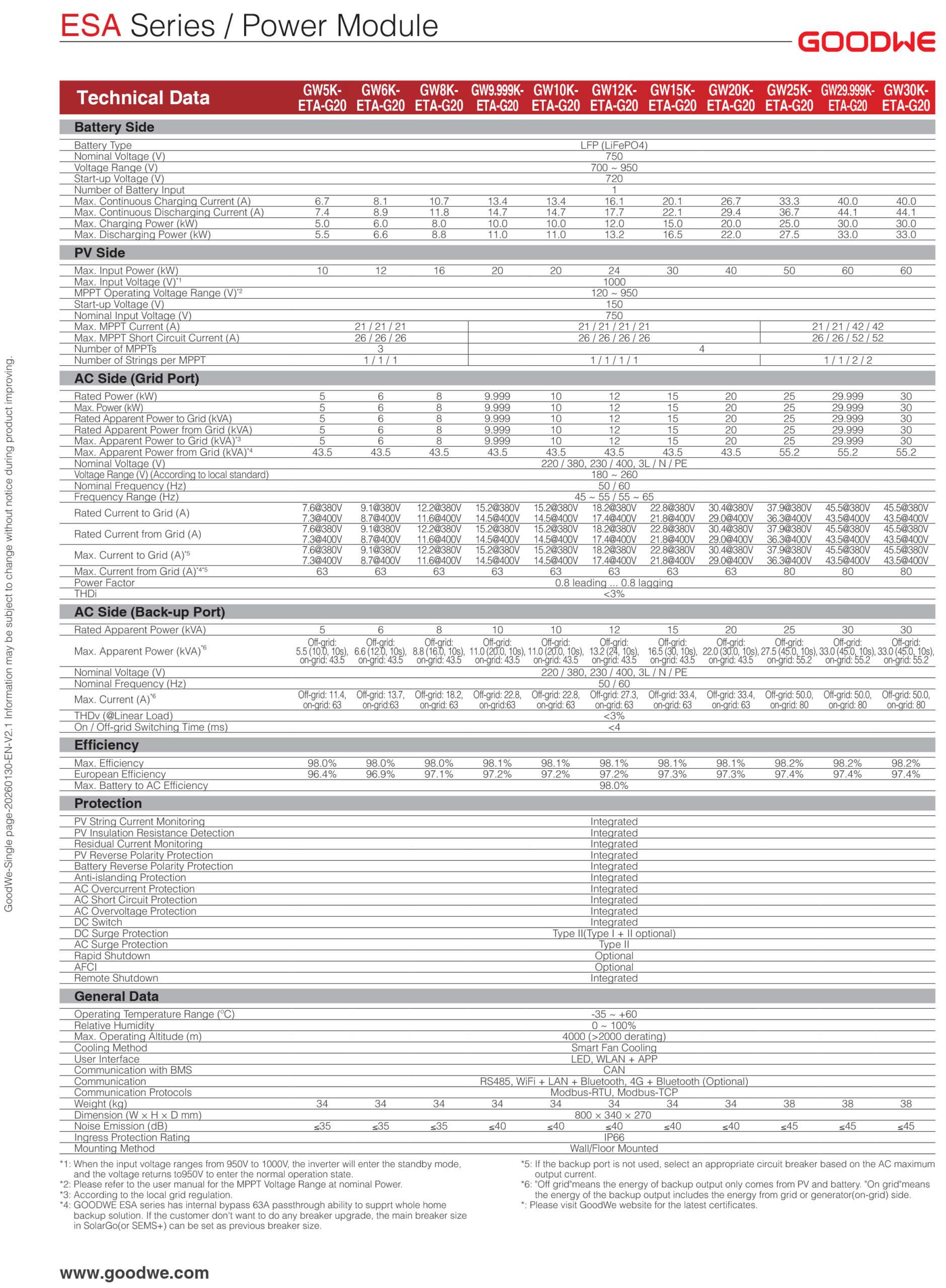 Goodwe Gw25K-Eta-G20 Goodwe Gw25K-Eta-G20 1