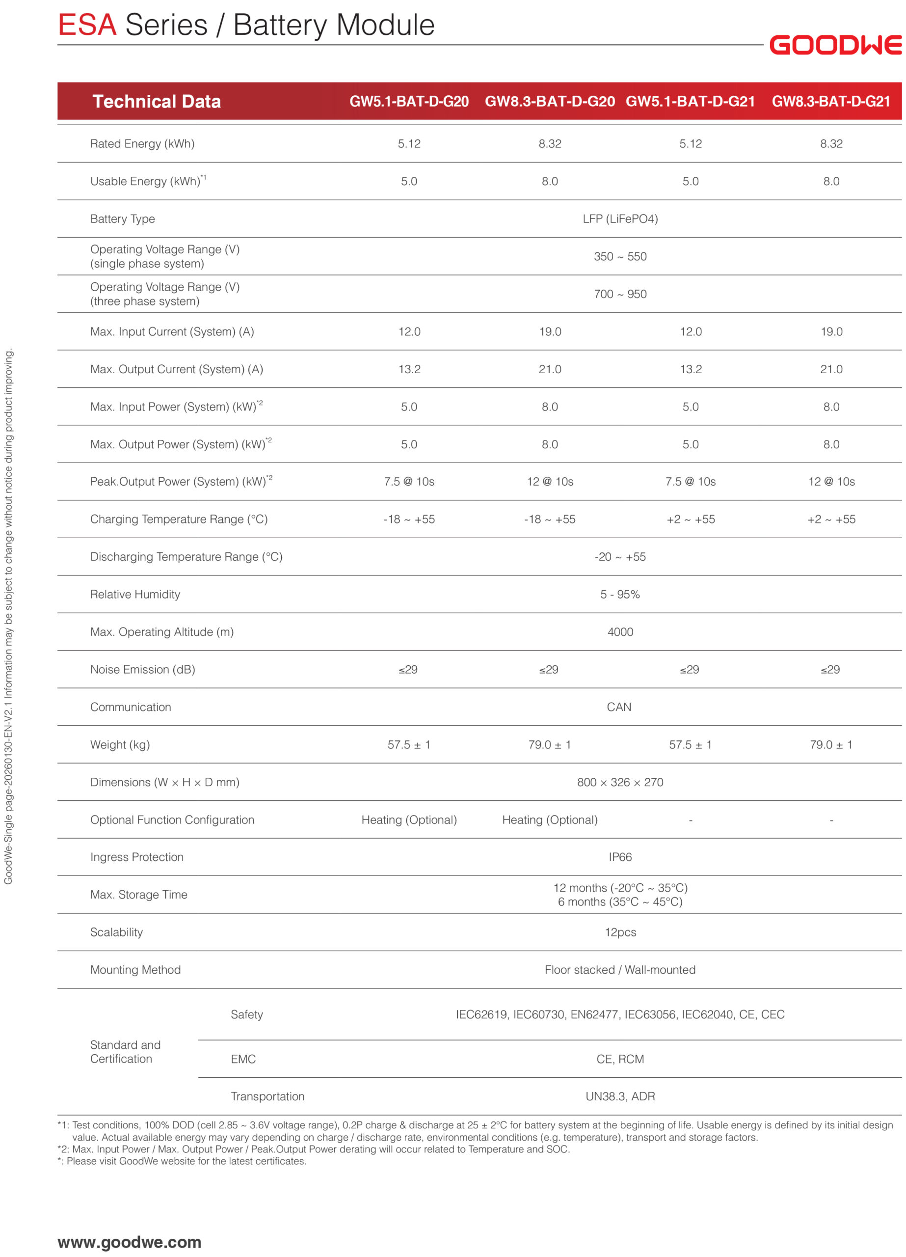 Goodwe Gw25K-Eta-G20 Goodwe Gw25K-Eta-G20 2