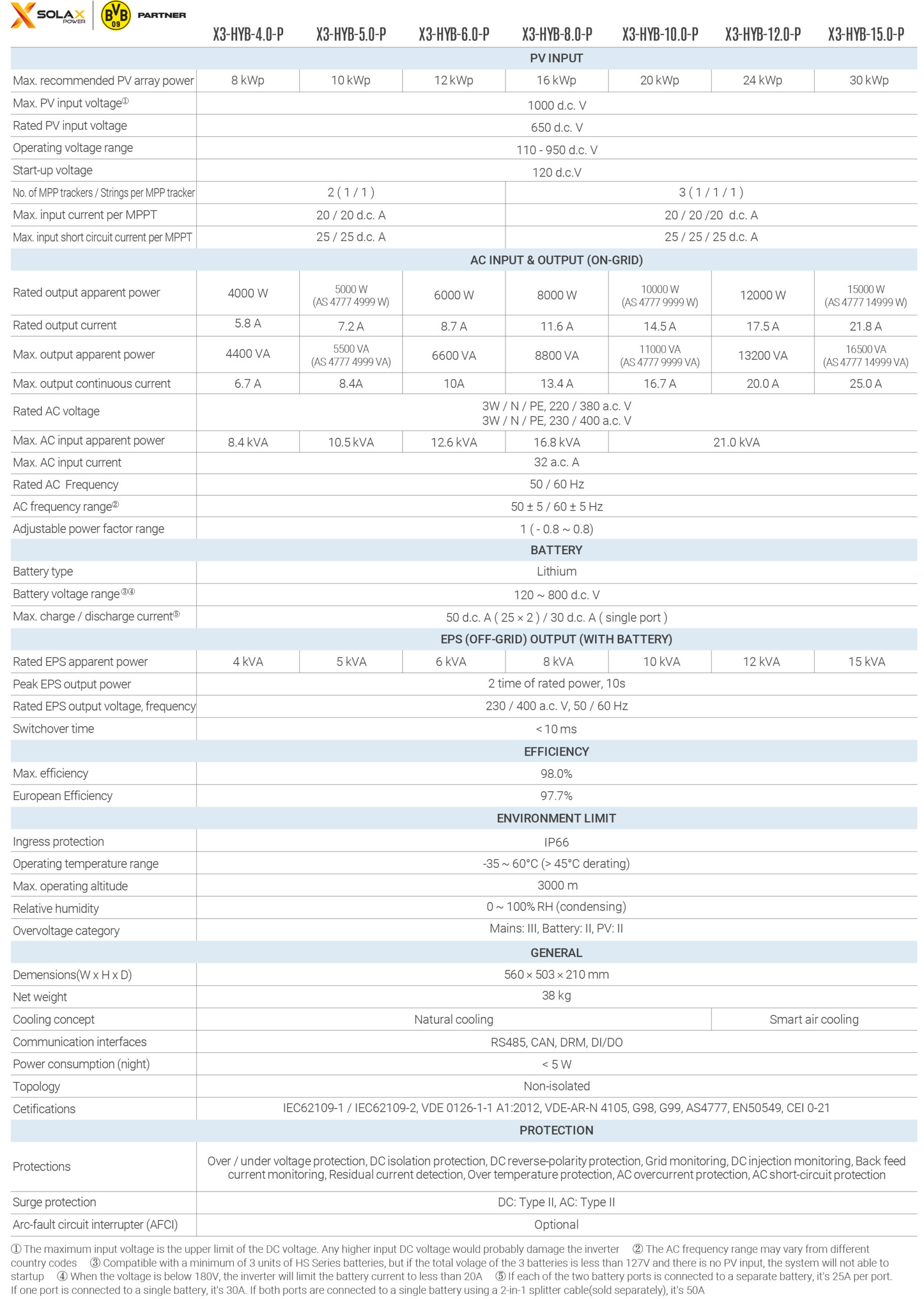 Solax Power X3-Hyb-G4 Pro 10 Kw Solax Power X3-Hyb-G4 Pro 10 Kw 1