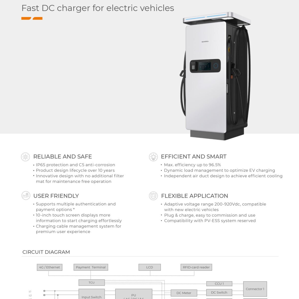 Sungrow IDC180E