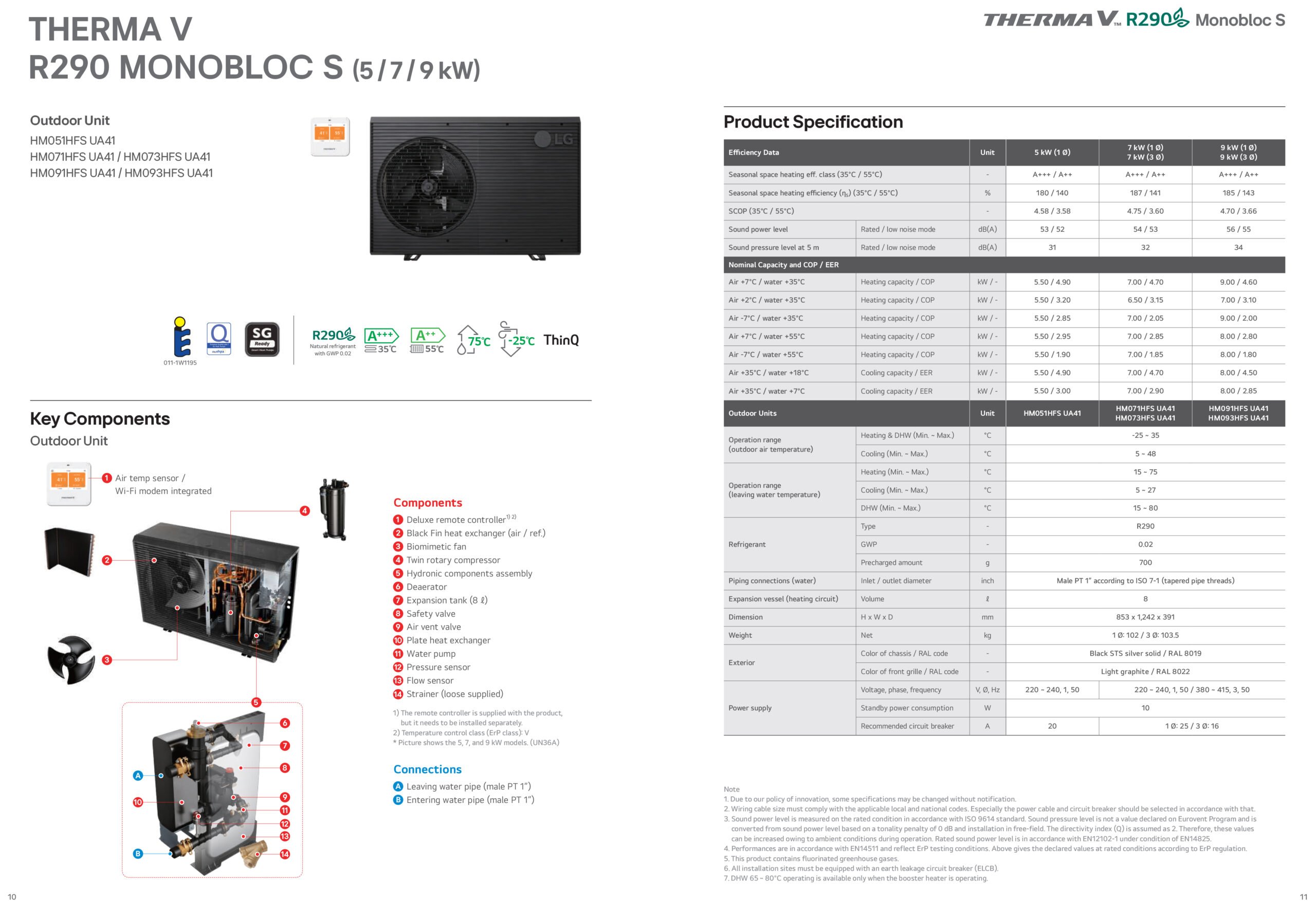 Lg therma v monoblok hm051hfs. Ua41 Lg therma v monoblok hm051hfs. Ua41 2